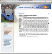 Entwicklung der Onlinenutzung in Deutschland 1997 bis 2011