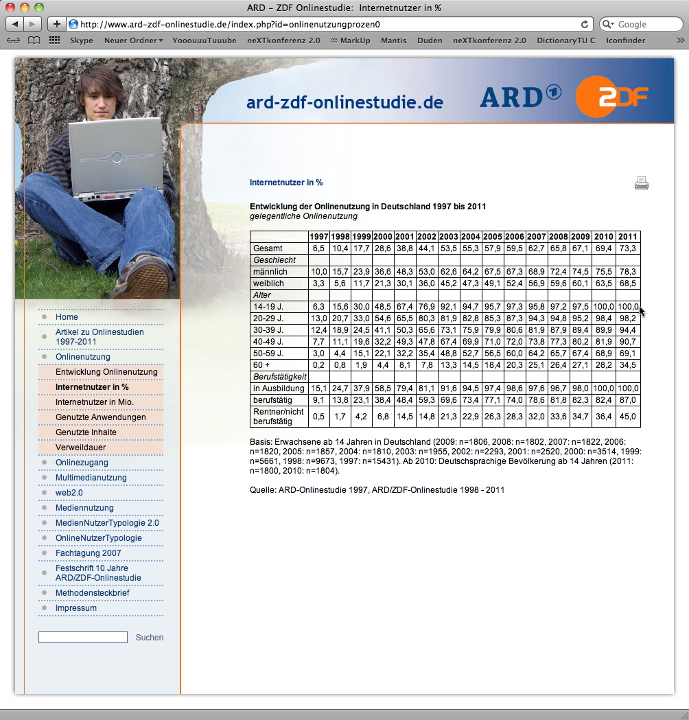 Entwicklung der Onlinenutzung in Deutschland 1997 bis 2011