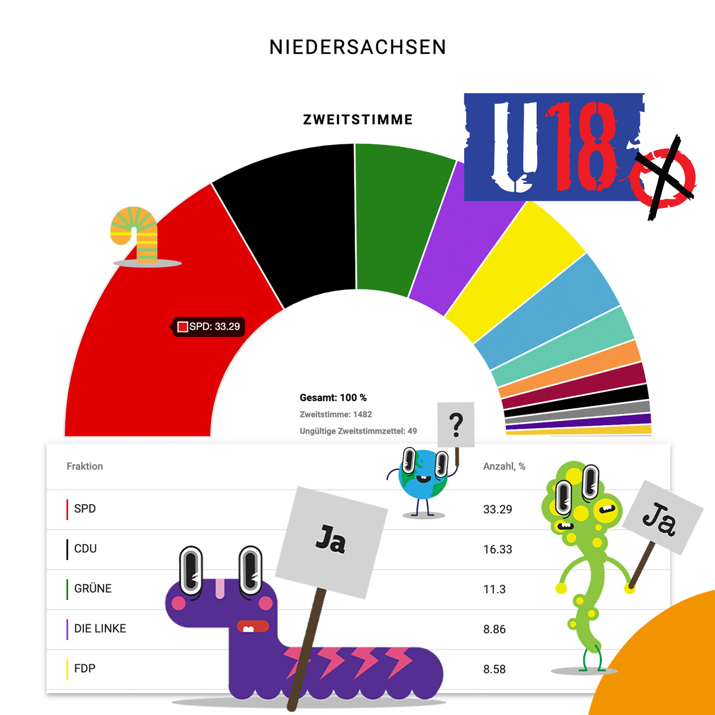 Jugendserver Niedersachsen: U18 Wahl in Niedersachsen